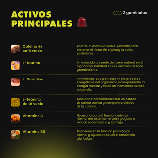 Performance Brain On